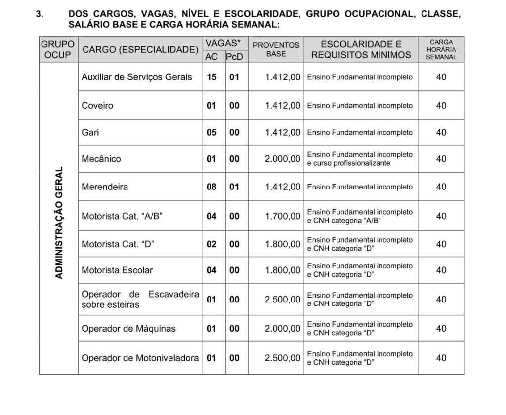 Estão abertas as inscrições para o Concurso Público da Prefeitura de São Bento do Tocantins