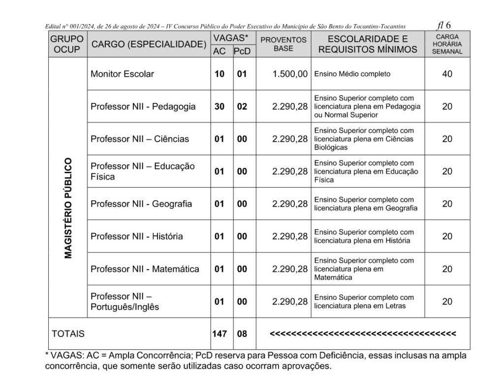 Estão abertas as inscrições para o Concurso Público da Prefeitura de São Bento do Tocantins