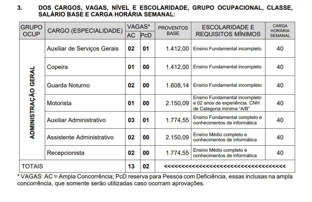 Câmara de Guaraí lança edital de concurso com vagas para 7 cargos; provas serão em outubro