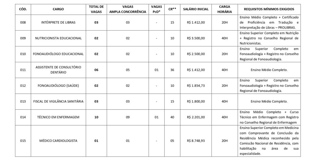 Prefeitura de Colinas do Tocantins abre concurso público com 187 vagas e salários de até R$ 8.748,93