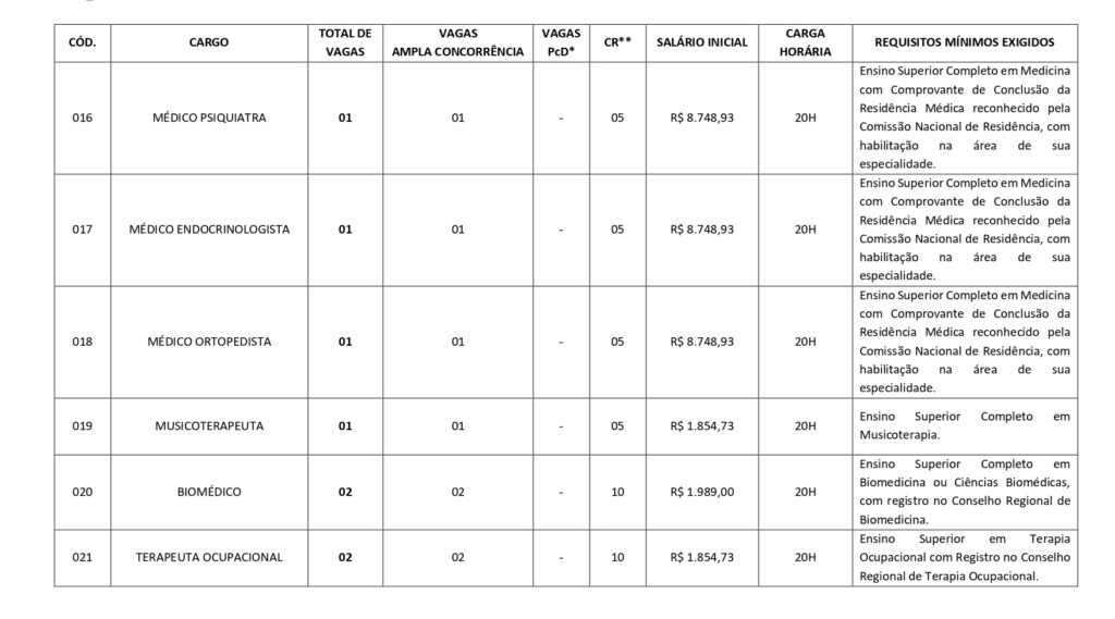 Prefeitura de Colinas do Tocantins abre concurso público com 187 vagas e salários de até R$ 8.748,93