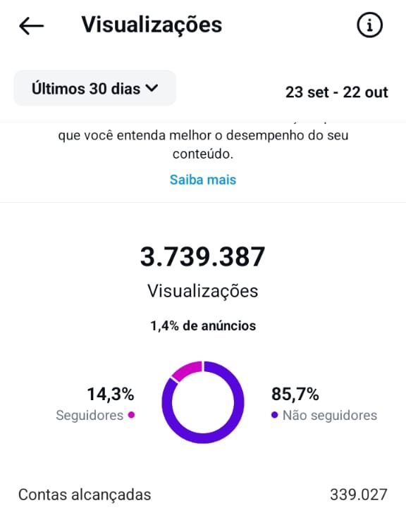 Página “Eu ❤️ Lagoa” atinge 3,7 milhões de visualizações em 30 dias e retoma atividades após desativação no Instagram